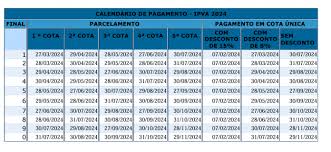 IPVA com desconto de 8% para veículos com final de placa 9 termina nesta terça (30)